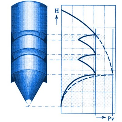 Round silo with intermediate cones